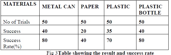 Sequestering Machine